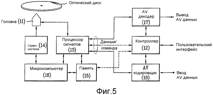 Носитель записи, способ записи данных и устройство записи данных (патент 2416830)