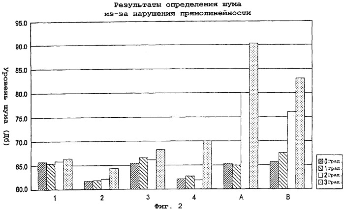 Приводной ремень (патент 2260726)