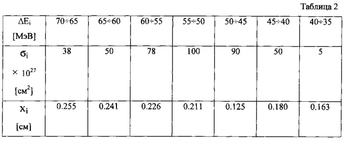 Способ получения радиоизотопа стронций-82 (патент 2585004)