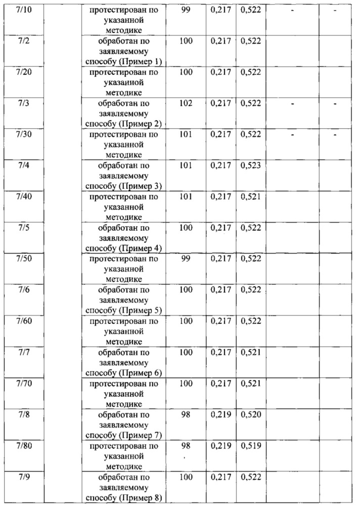 Способ нанесения защитной пленки на поверхность частиц люминофора (патент 2664143)