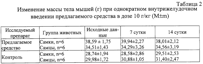 Твердая лекарственная форма хондроитина сульфата (патент 2254862)