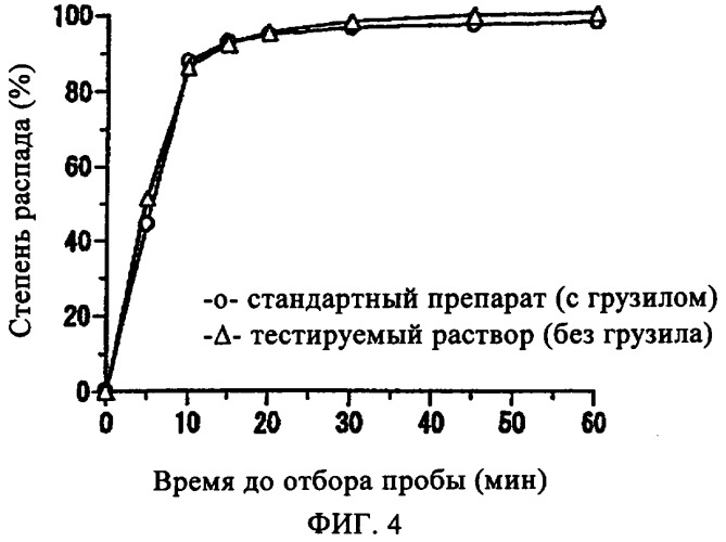 Таблетка, содержащая флувастатин и кармеллозу кальция (патент 2361582)