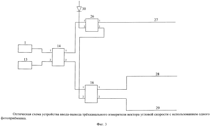 Оптическая схема устройства ввода-вывода измерителя вектора угловой скорости на основе волоконно-оптических гироскопов (патент 2539673)