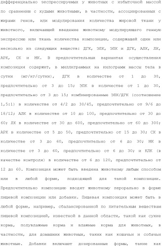 Композиции и способы лечения расстройств, ассоциированных с избыточной массой животных (патент 2492698)