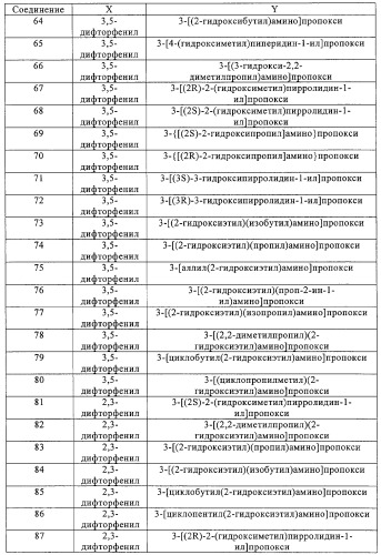 Замещенные производные хиназолина как ингибиторы ауроракиназы (патент 2323215)