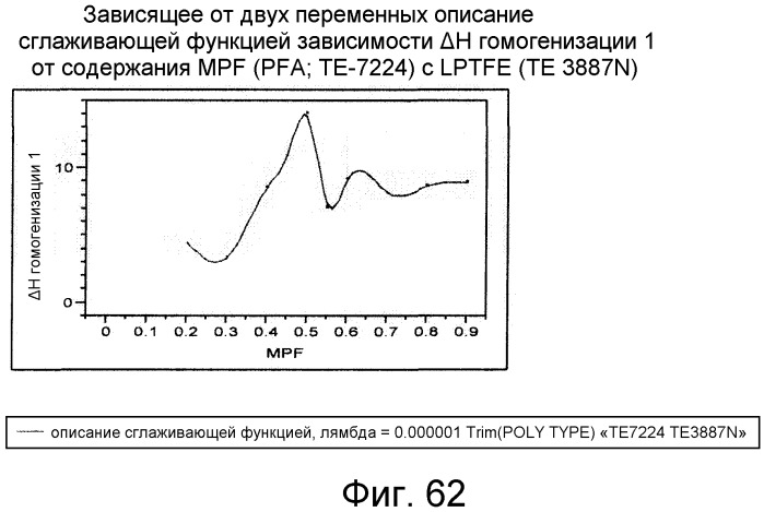 Смешанные композиции фторполимеров (патент 2497849)