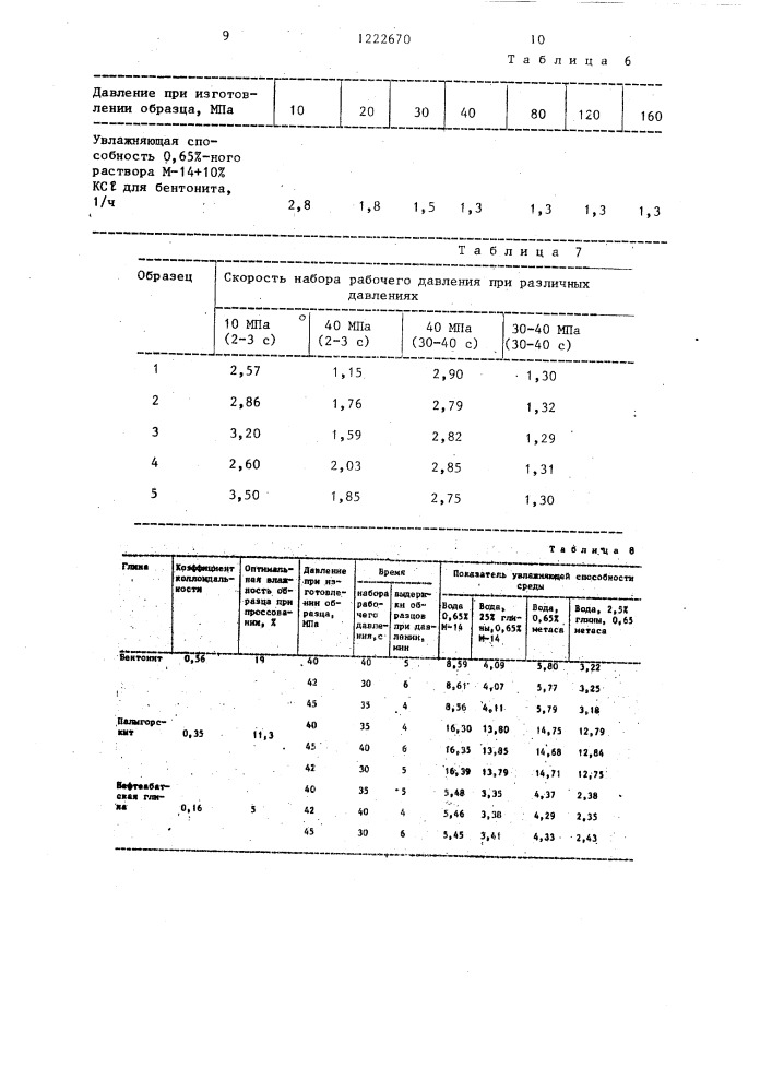 Способ оценки ингибирующих свойств буровых растворов (патент 1222670)