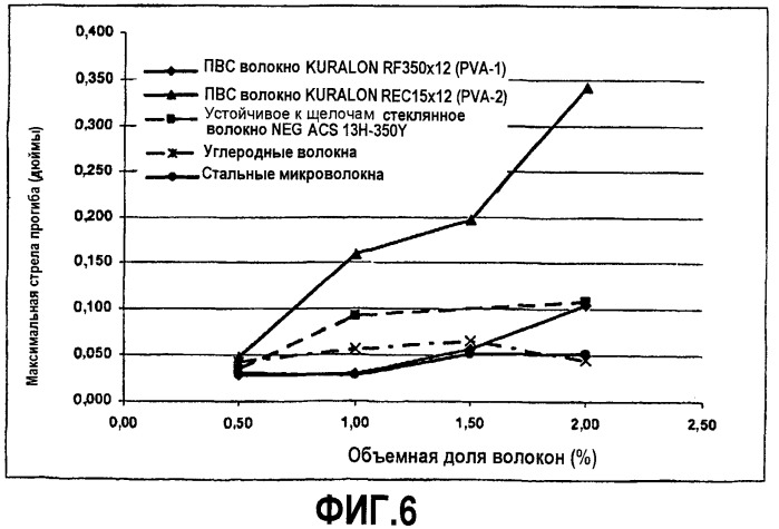 Легкие цементные панели, армированные волокном (патент 2414351)