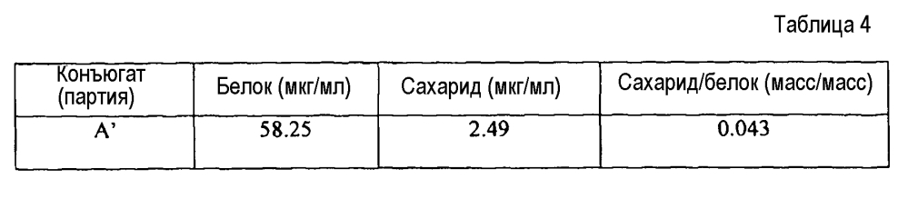 Конъюгация капсульных полисахаридов staphylococcus aureus типа 5 и типа 8 (патент 2603267)