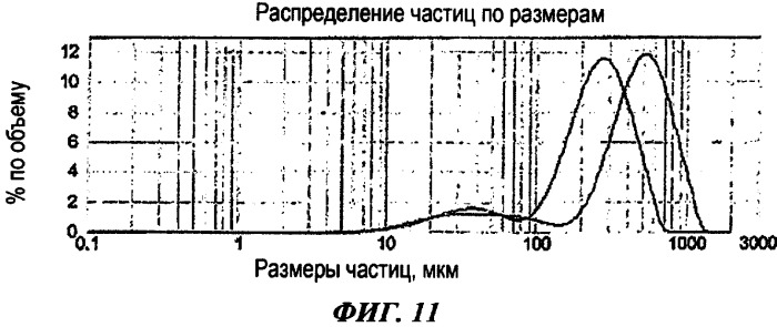 Способ измельчения кофейных зерен (патент 2413449)