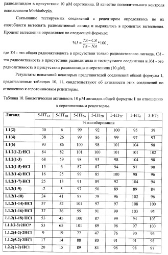 Лиганды альфа-адреноцепторов, допаминовых, гистаминовых, имидазолиновых и серотониновых рецепторов и их применение (патент 2407744)
