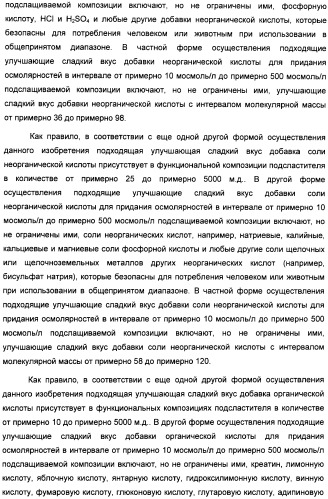 Композиция интенсивного подсластителя с глюкозамином и подслащенные ею композиции (патент 2455854)