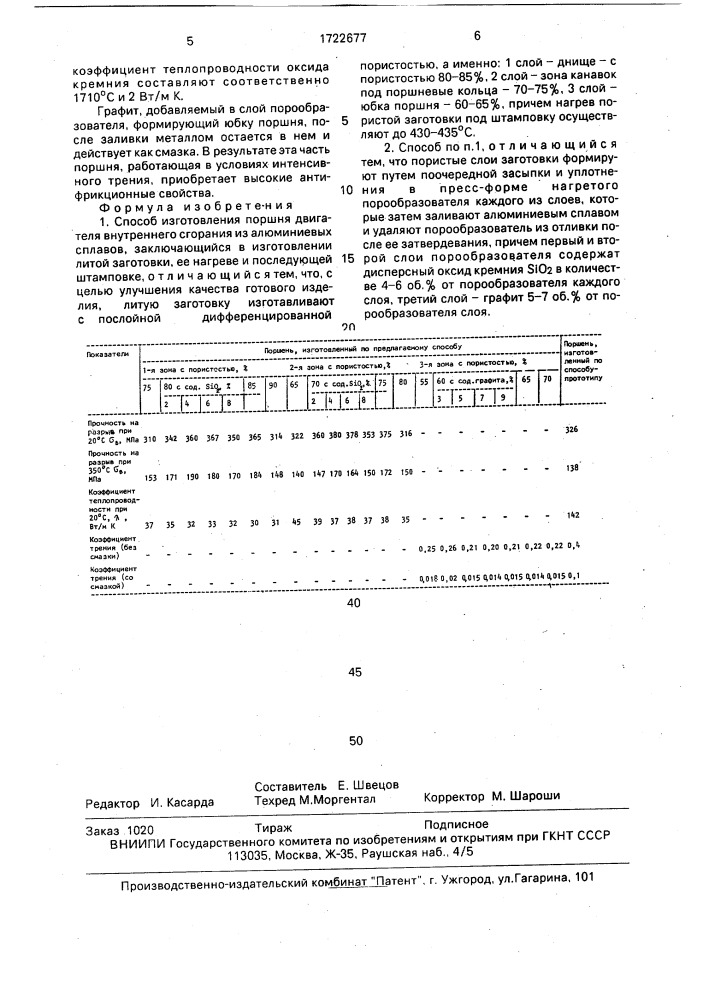 Способ изготовления поршня двигателя внутреннго сгорания (патент 1722677)