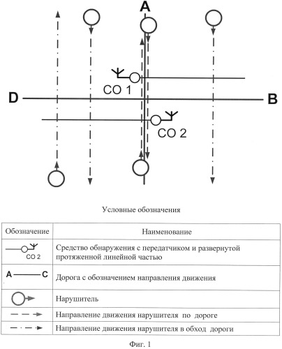 Способ сигнализационного прикрытия перекрестка дорог и путей его обхода (патент 2540841)