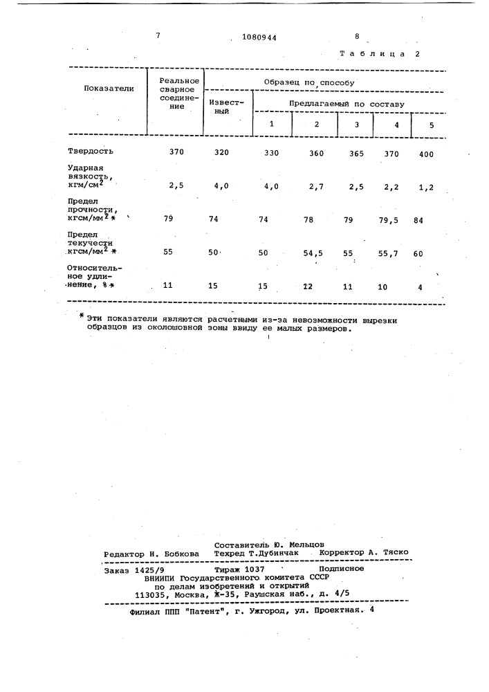 Способ получения иммитационного образца для испытания сварного соединения (патент 1080944)