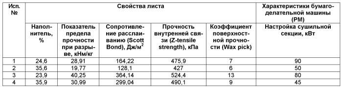 Композиция наполнителя (патент 2445416)