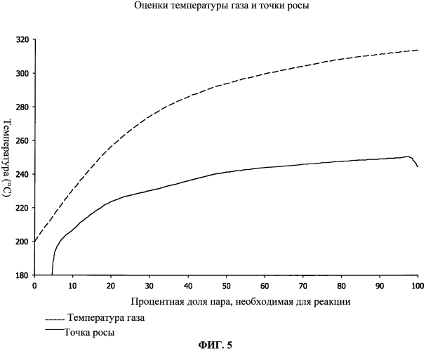 Регенерация энергии при производстве серной кислоты (патент 2570658)