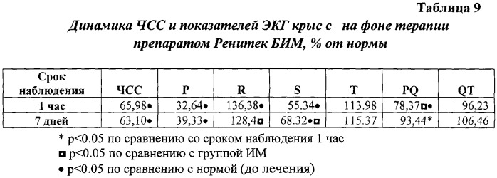 Коронароактивное антиишемическое и антиаритмическое средство (патент 2290927)