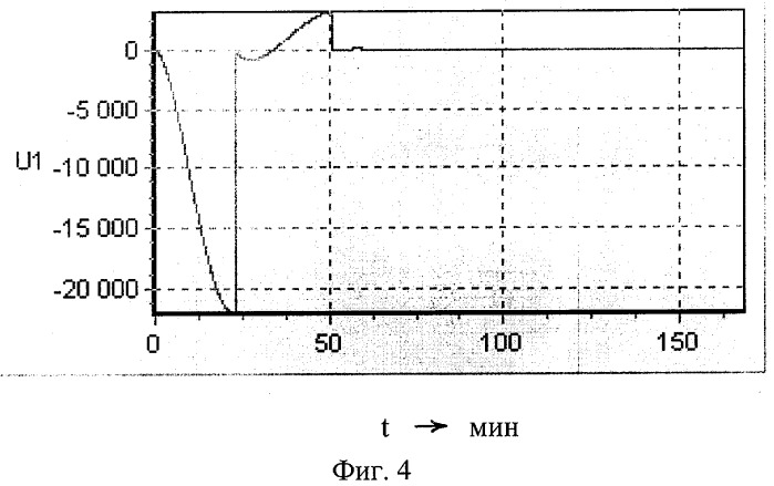 Система коррекции гиростабилизатора морского гравиметра (патент 2282147)