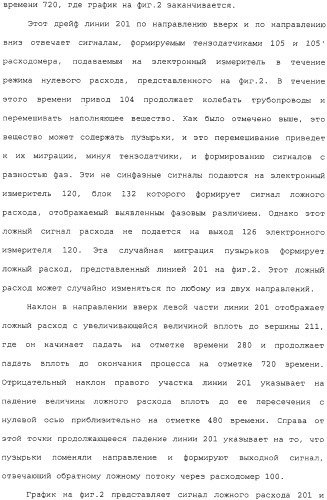 Способ и устройство для коррекции выходной информации в устройстве измерения расхода (патент 2320966)