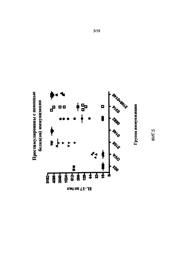 Вакцины и композиции против streptococcus pneumoniae (патент 2623174)