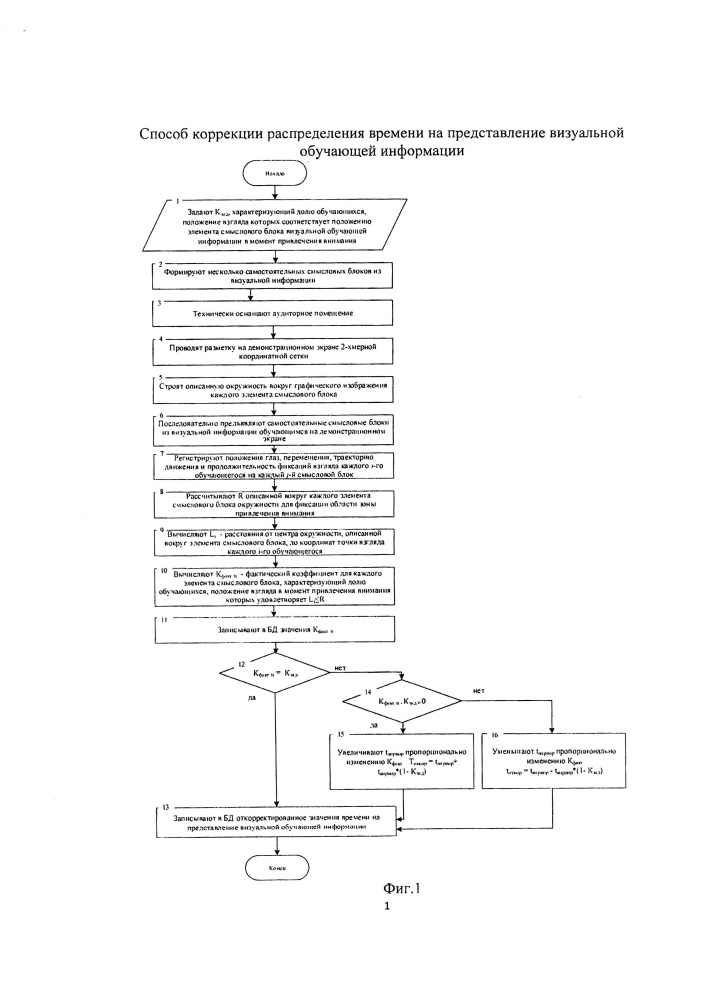 Способ коррекции распределения времени на представление визуальной обучающей информации (патент 2644329)