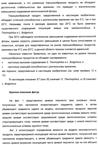 Порошкообразный кисломолочный продукт или йогурт с высоким содержанием молочнокислых микроорганизмов (патент 2452185)