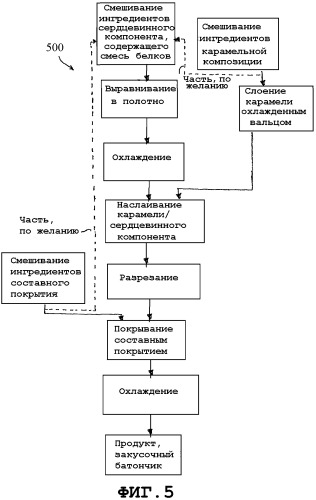 Белковая система и содержащие ее пищевые продукты (патент 2419312)