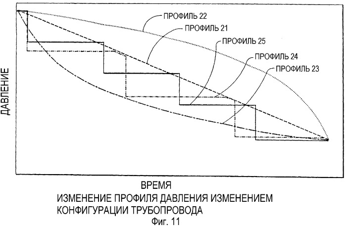 Способы получения сложного полиэфира с использованием трубчатого реактора (патент 2350630)