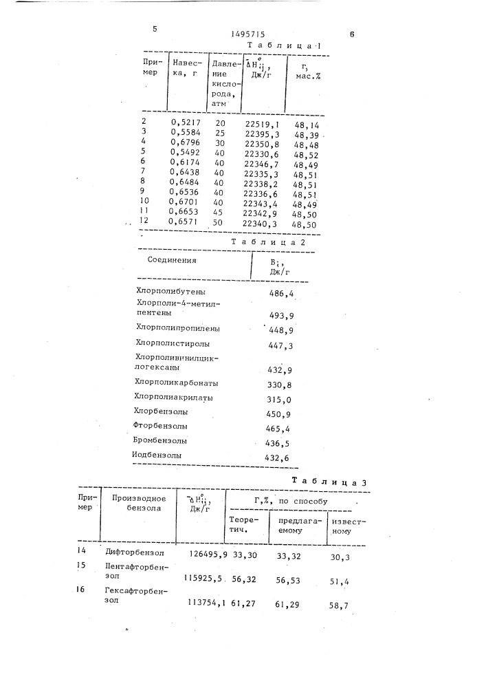 Способ определения содержания галогенов в органических соединениях (патент 1495715)