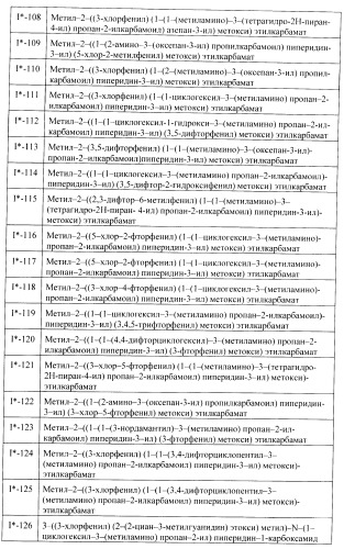 Ингибиторы аспартат-протеазы (патент 2424231)