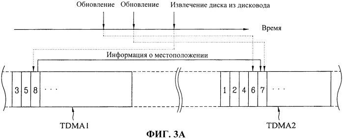 Способ управления дефектами для оптического носителя записи и использующий его оптический носитель записи (патент 2402081)