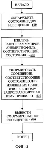 Устройство и способ автоматического сбора и/или обнаружения данных (патент 2499555)