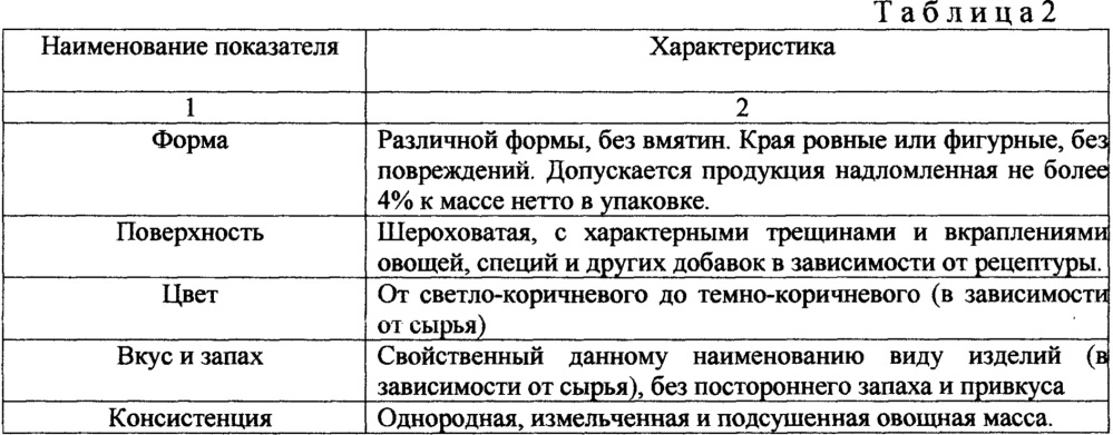 Композиция для приготовления чипсов из ламинарии с добавлением овощей (патент 2662195)
