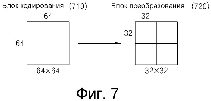 Способ и устройство для кодирования/декодирования вектора движения (патент 2559737)