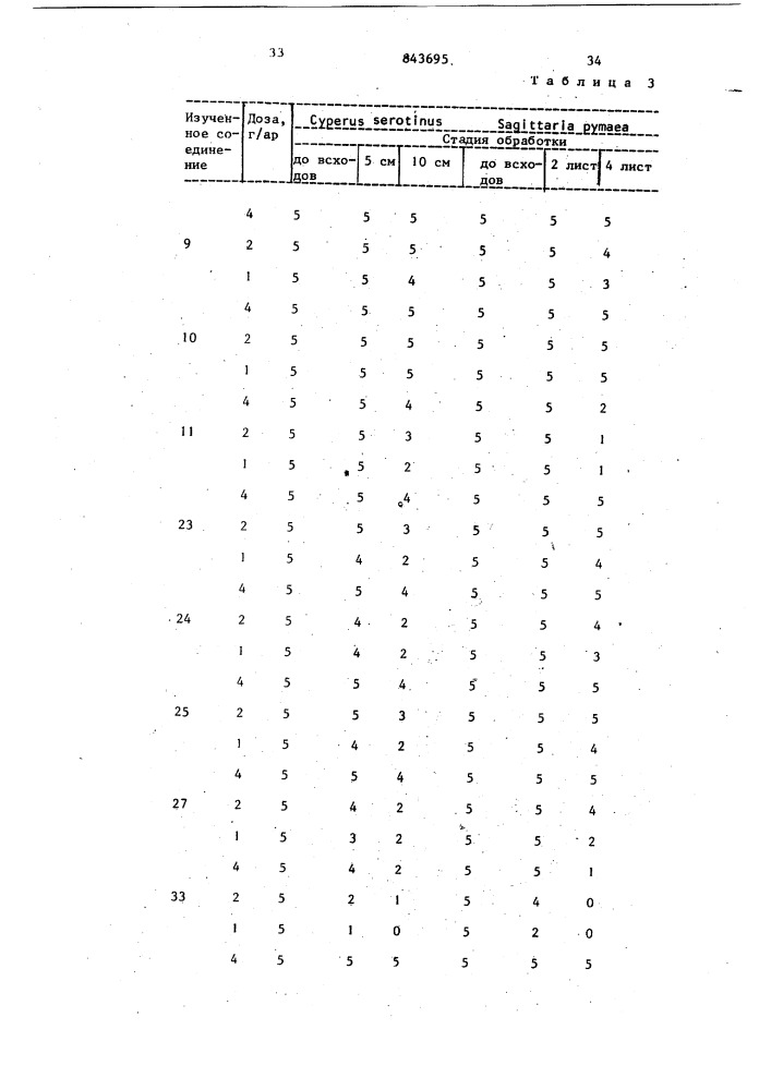 Гербицидная композиция (патент 843695)