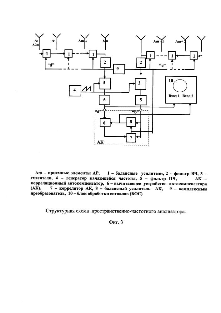 Пространственно-частотный анализатор спектра радиосигналов (патент 2644023)