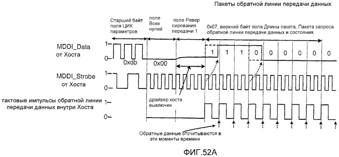 Устройство и способ для реализации интерфейса с высокой скоростью передачи данных (патент 2337497)