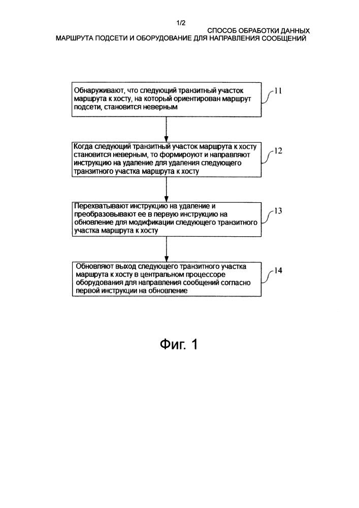 Способ обработки данных маршрута подсети и оборудование для направления сообщений (патент 2635217)