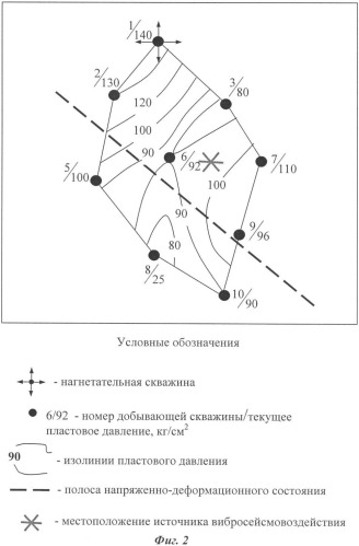 Способ разработки углеводородной залежи с физическим воздействием на геологическую среду (патент 2349741)