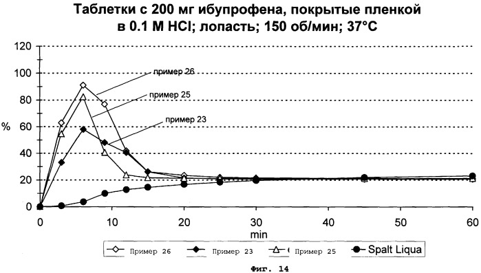 Солюбилизированный ибупрофен (патент 2403033)