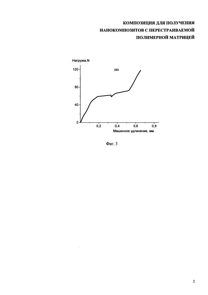 Композиция для получения нанокомпозитов с перестраиваемой полимерной матрицей (патент 2638169)
