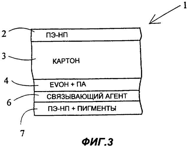 Многослойный термогерметизируемый упаковочный материал, изготовленная из него пищевая упаковка и способ упаковывания (патент 2286295)