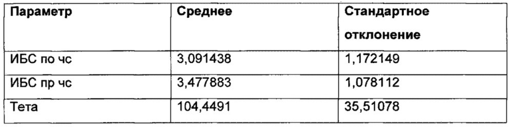 Исправление неоднородности с использованием последовательной абляции (патент 2619368)