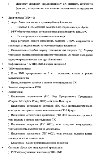 Фильтрация программного прерывания в транзакционном выполнении (патент 2568923)