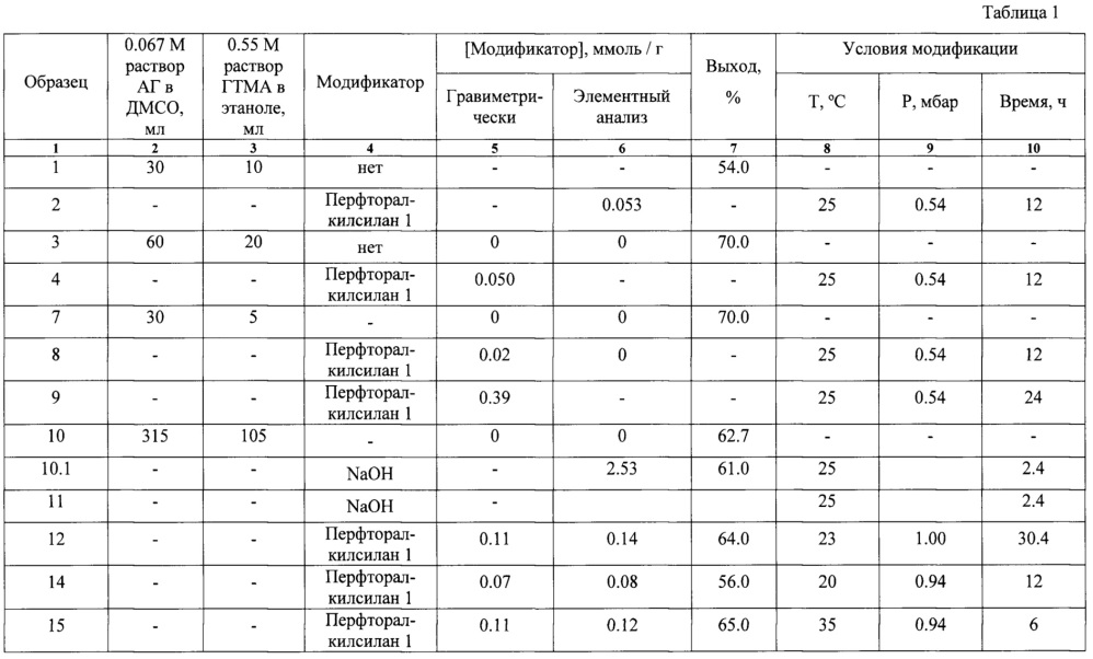 Способ получения янусовских неорганических частиц (патент 2659254)