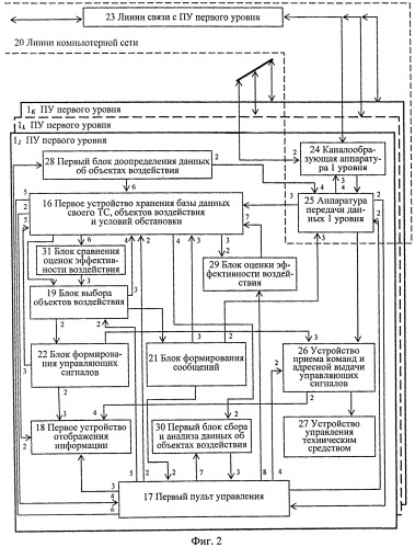 Способ управления и система управления для его осуществления (варианты) (патент 2547219)