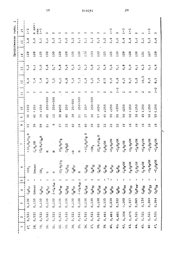 Формовочная масса на основеполивинилхлорида (патент 814281)