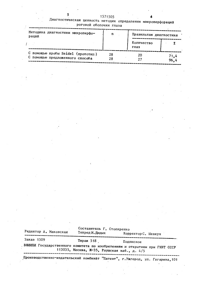 Способ диагностики монокулярных микроперфораций роговой оболочки глаза у соматически здоровых людей (патент 1571505)