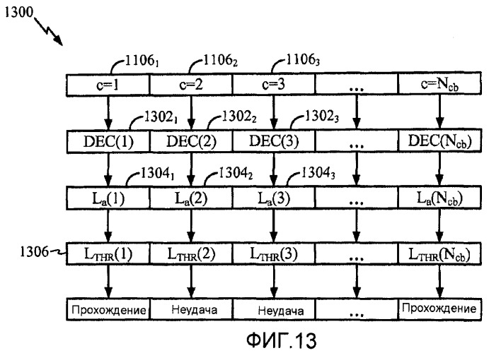 Основанное на блоке кодирования объединение harq для систем ofdma (патент 2458469)